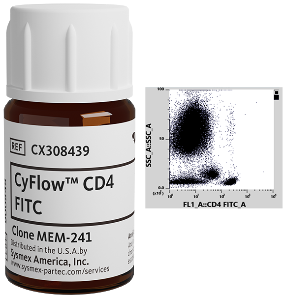 CyFlow™ CD4 FITC