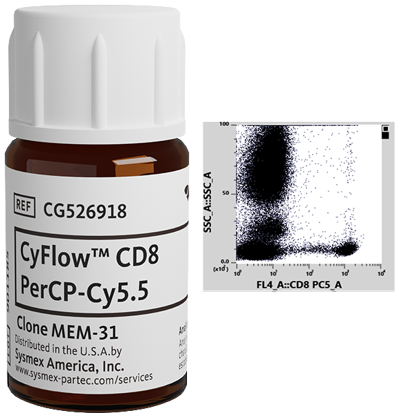 CyFlow™ CD8 PerCP-Cy5.5