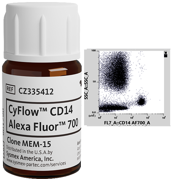 CyFlow™ CD14 Alexa Fluor™ 700