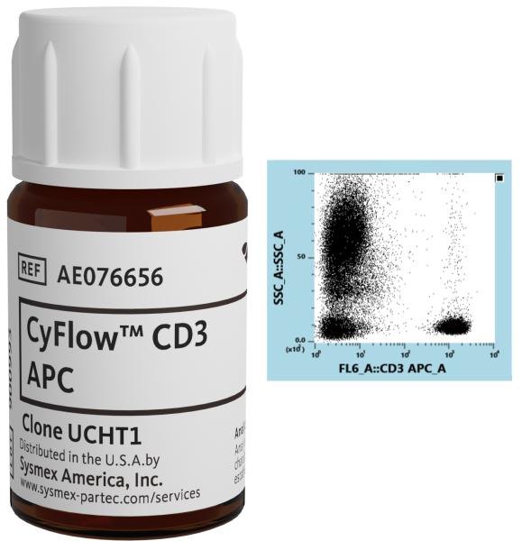 CyFlow™ CD3 APC