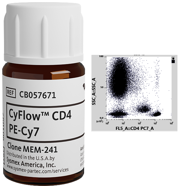 CyFlow™ CD4 PE-Cy7