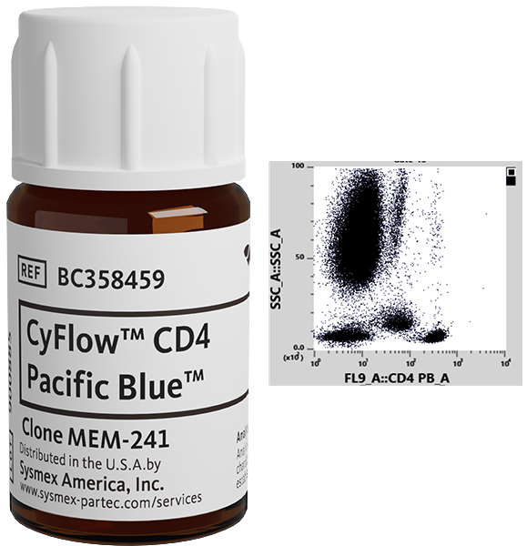 CyFlow™ CD4 Pacific Blue™